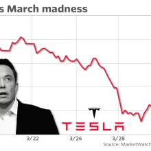 Tesla's Black Monday